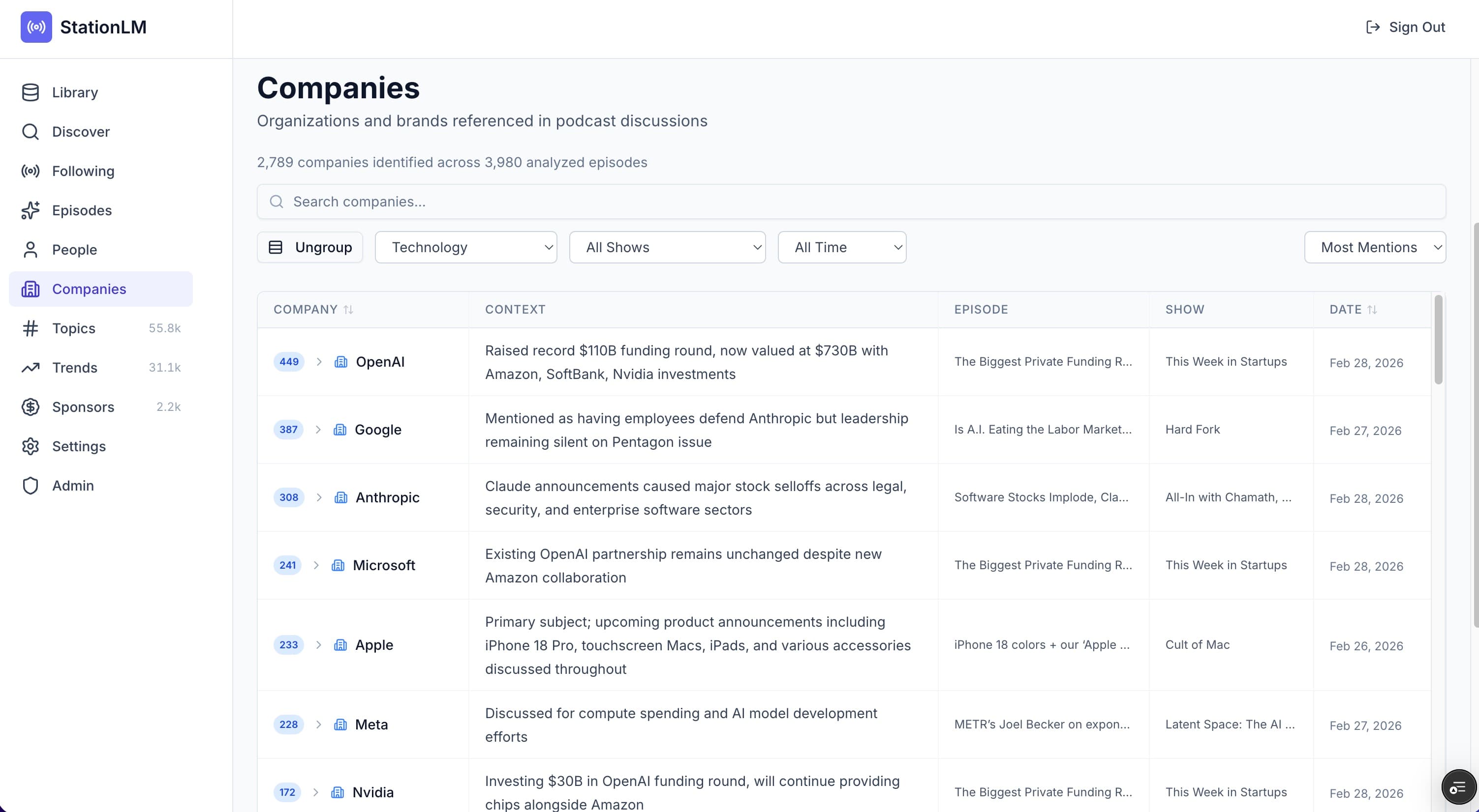 Company tracking showing mentions and trends