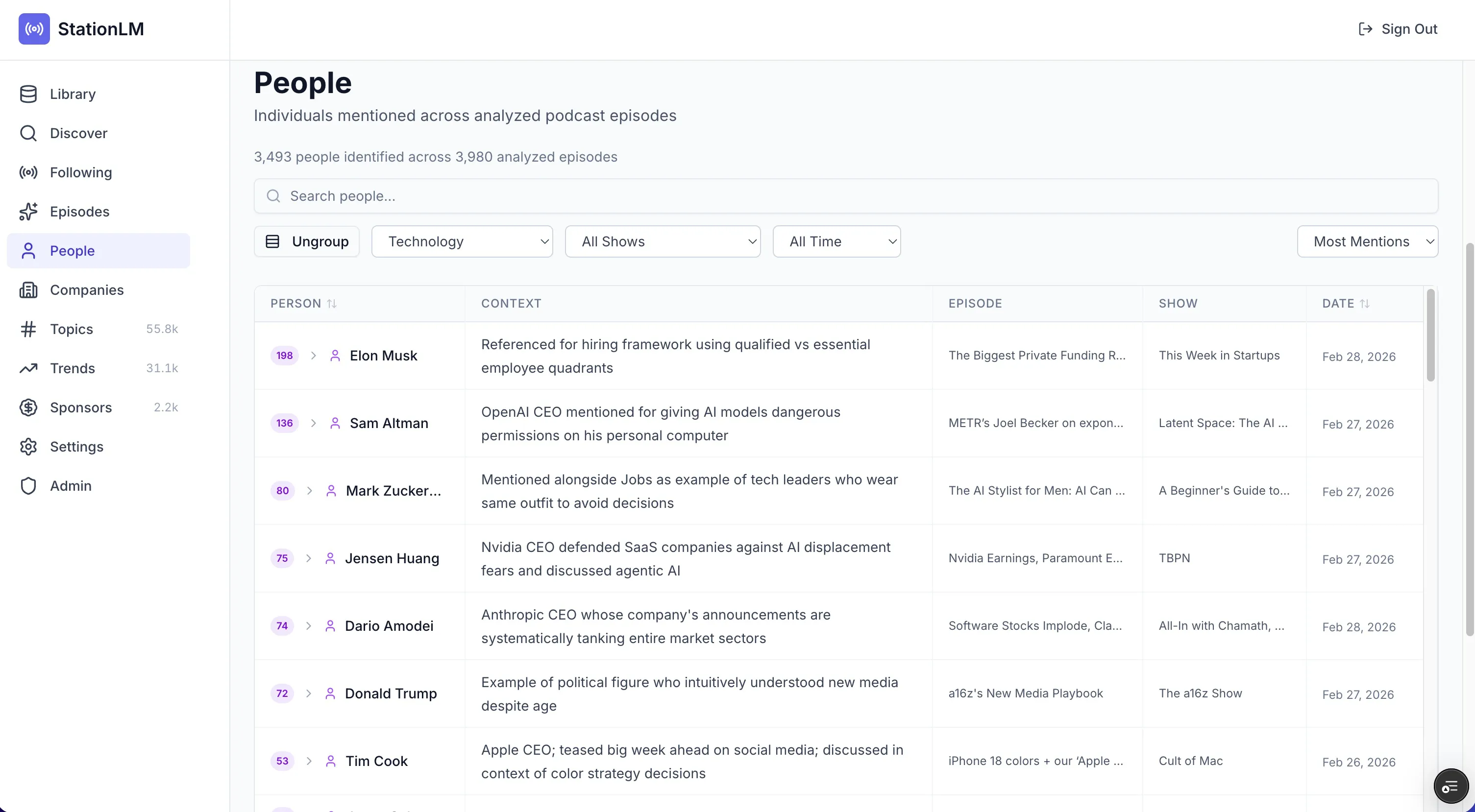 People tracking page showing mention counts and trends