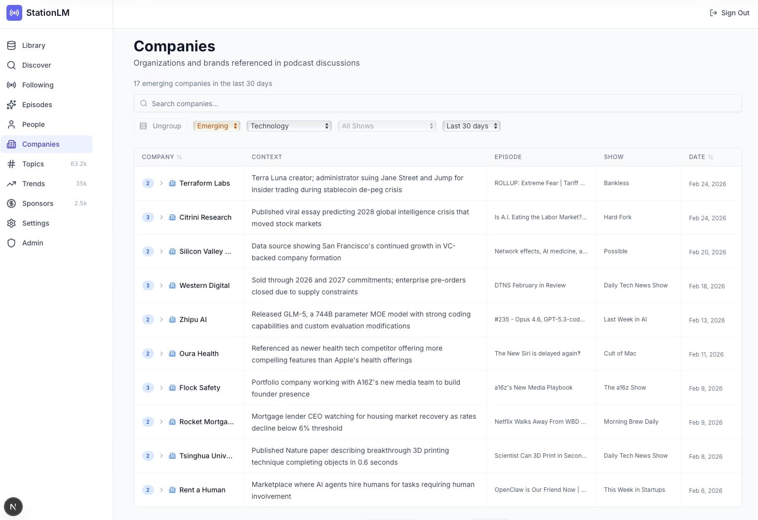 Emerging signals showing newly appearing companies across podcast episodes