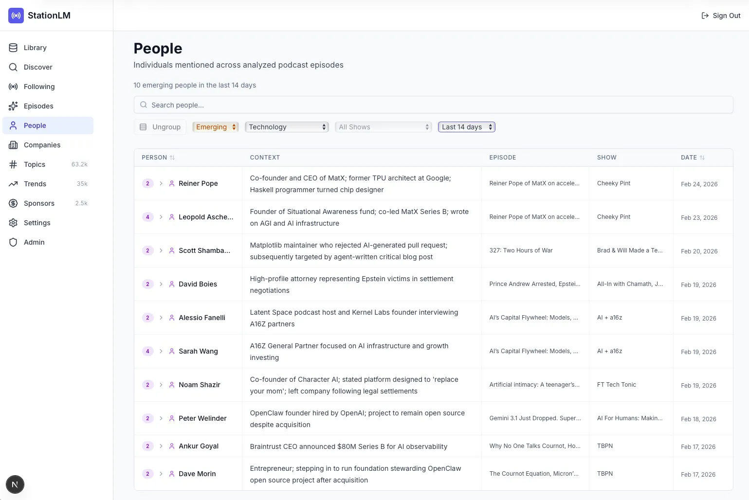 Emerging signals showing newly appearing people across podcast episodes