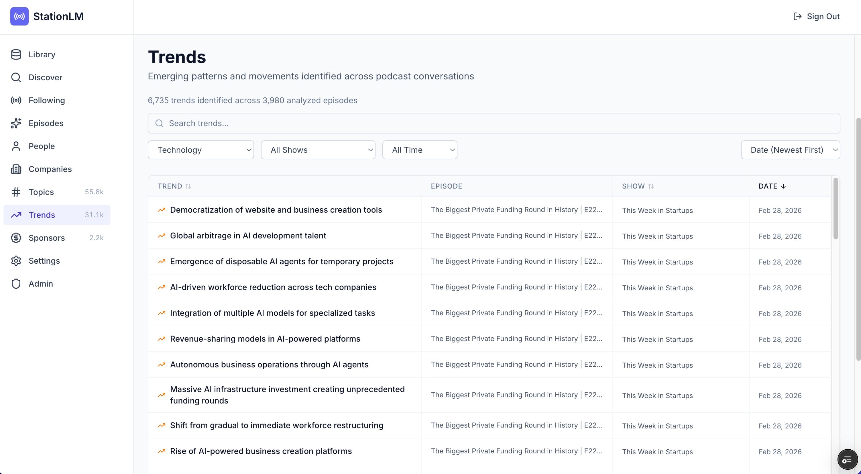 Topics and trends page showing emerging topics across podcast episodes
